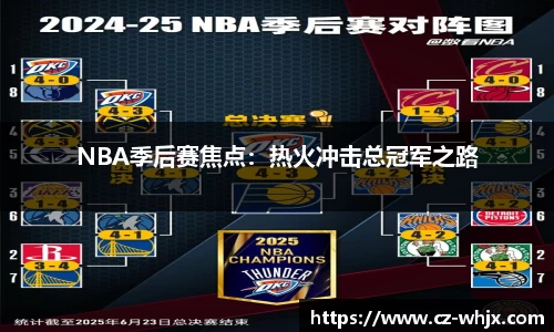 NBA季后赛焦点：热火冲击总冠军之路